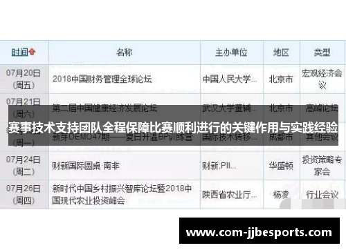 赛事技术支持团队全程保障比赛顺利进行的关键作用与实践经验