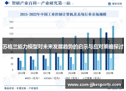 苏格兰能力模型对未来发展趋势的启示与应对策略探讨