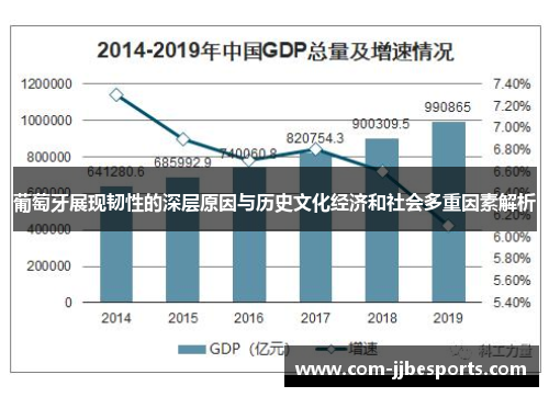 葡萄牙展现韧性的深层原因与历史文化经济和社会多重因素解析