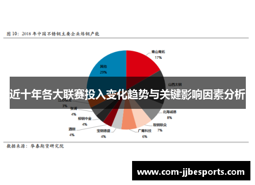 近十年各大联赛投入变化趋势与关键影响因素分析 近十年各大联赛投入变化趋势与关键影响因素分析