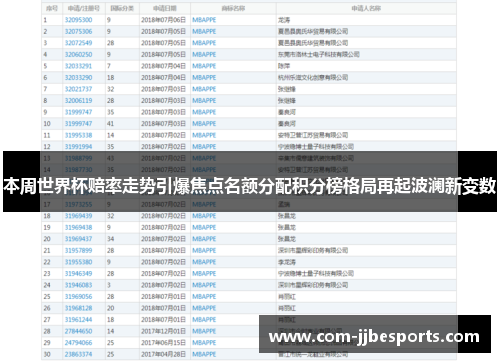 本周世界杯赔率走势引爆焦点名额分配积分榜格局再起波澜新变数