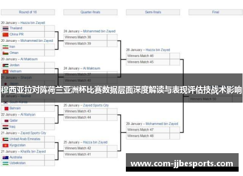 穆西亚拉对阵荷兰亚洲杯比赛数据层面深度解读与表现评估技战术影响 穆西亚拉对阵荷兰亚洲杯比赛数据层面深度解读与表现评估技战术影响