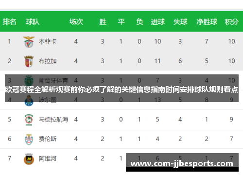 欧冠赛程全解析观赛前你必须了解的关键信息指南时间安排球队规则看点 欧冠赛程全解析观赛前你必须了解的关键信息指南时间安排球队规则看点