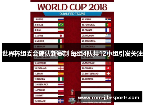世界杯组委会确认新赛制 每组4队共12小组引发关注 世界杯组委会确认新赛制 每组4队共12小组引发关注