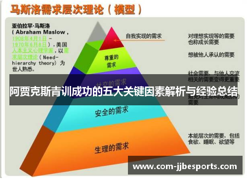 阿贾克斯青训成功的五大关键因素解析与经验总结 阿贾克斯青训成功的五大关键因素解析与经验总结